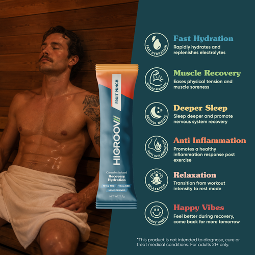 HIGROOV Recovery hydration benefits