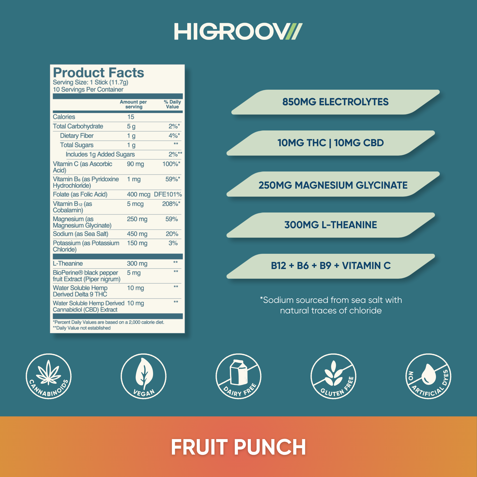 HIGROOV Recovery ingredients