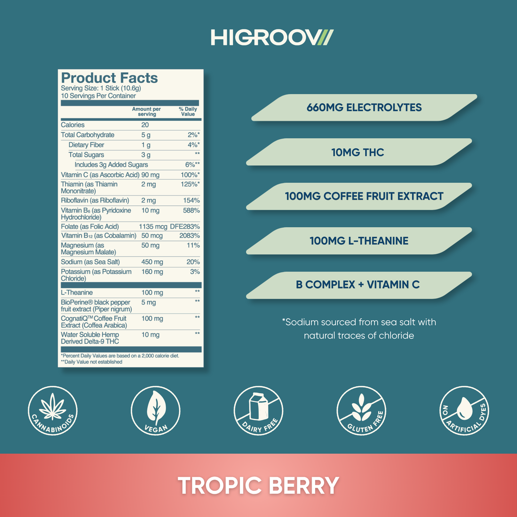 HIGROOV Workout hydration ingredients
